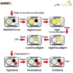 حالات روشنایی هدلامپ sunrei youdox