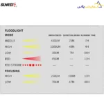 جدول روشنایی نورافکن سانری ارورا وی 1000