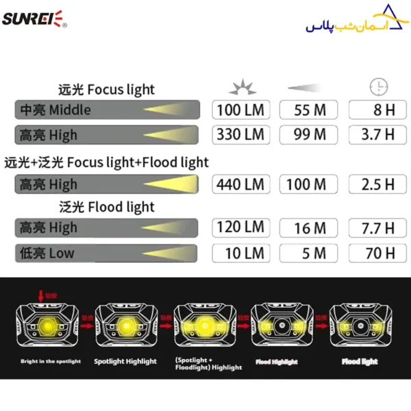 چراغ پیشانی سانری muye1