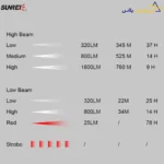 جدول روشنایی چراغ قوه سانری tz1600