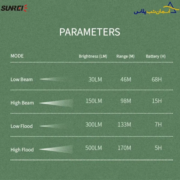 جدول روشنایی چراغ قوه کوهنوردی سانری starfield retro